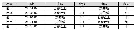 中国足球彩票23003期胜负游戏14场交战记录