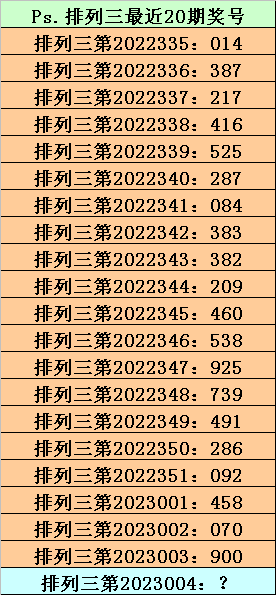 004期阿宝排列三预测奖号：直选复式