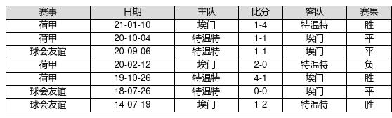 中国足球彩票23003期胜负游戏14场交战记录