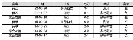 中国足球彩票23003期胜负游戏14场交战记录