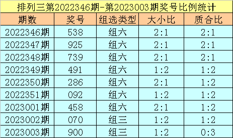 004期杨光排列三预测奖号：杀一码推荐