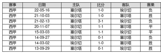 中国足球彩票23003期胜负游戏14场交战记录