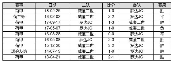 中国足球彩票23003期胜负游戏14场交战记录