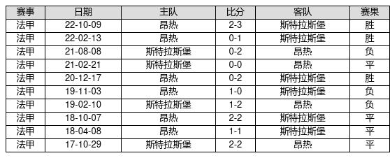 中国足球彩票23003期胜负游戏14场交战记录