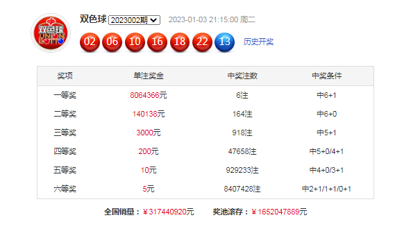 003期小七双色球预测奖号：蓝球冷热分析