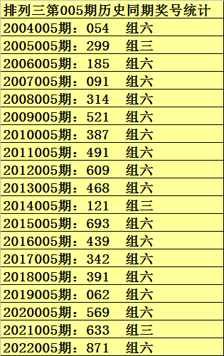 005期彩鱼排列三预测奖号：定位5码参考