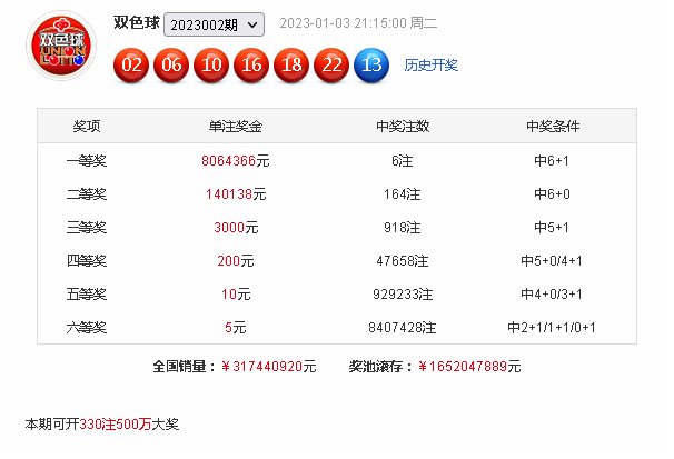 003期舞昭双色球预测奖号:蓝球五码参考