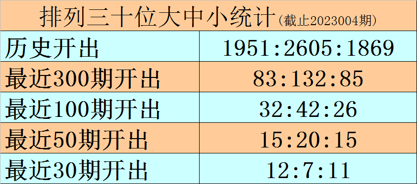 005期黑天鹅排列三预测奖号：复式组六关注