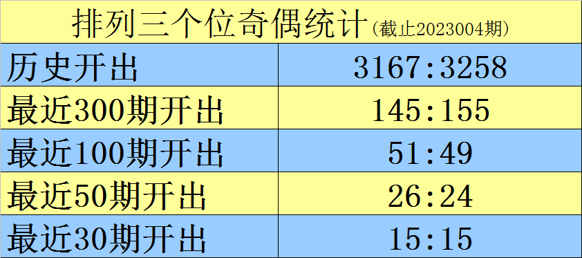 005期黑天鹅排列三预测奖号：复式组六关注