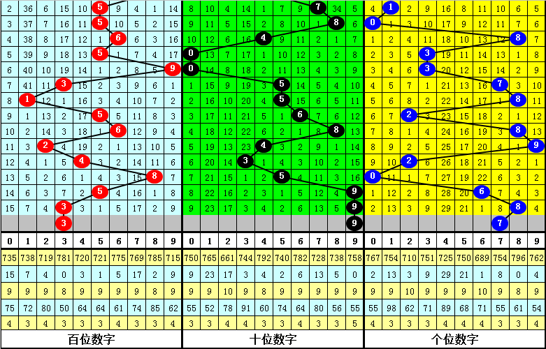 005期陈青峰福彩3D预测奖号：通杀一码