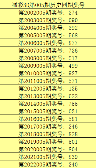 005期甜瓜福彩3D预测奖号:大小分析