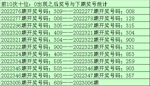 006期老郑福彩3D预测奖号：形态遗漏统计