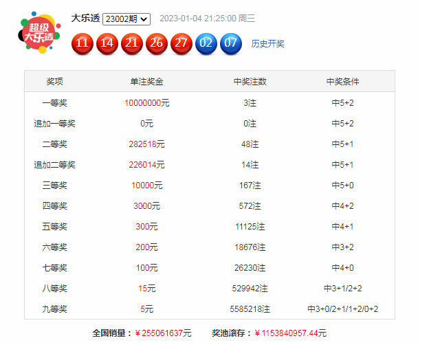 003期姜太公大乐透预测奖号：奖号012路分析