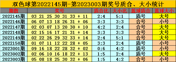 004期卜算子双色球预测奖号：红球质合比参考