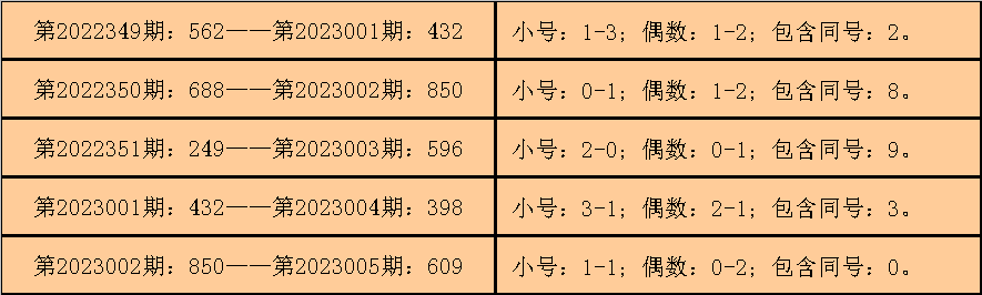 006期钱哥福彩3D预测奖号：组选单注参考