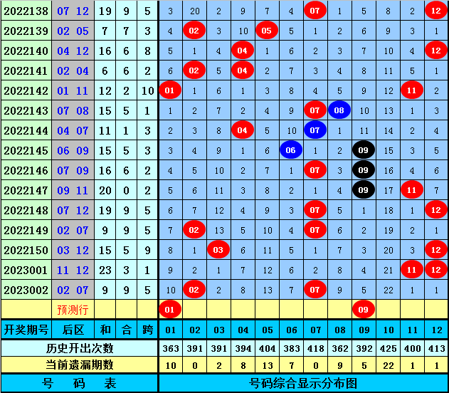 003期江维大乐透预测奖号：精选9 3小复式