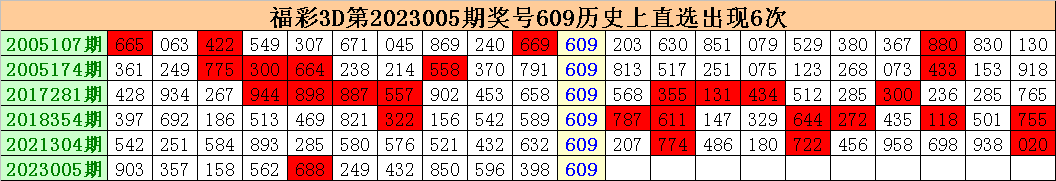 006期江明福彩3D预测奖号：直选复式推荐