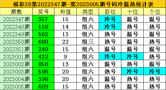 006期老梁福彩3D预测奖号:一注直选参考