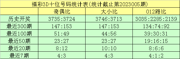 006期龙九福彩3D预测奖号：组六6码关注