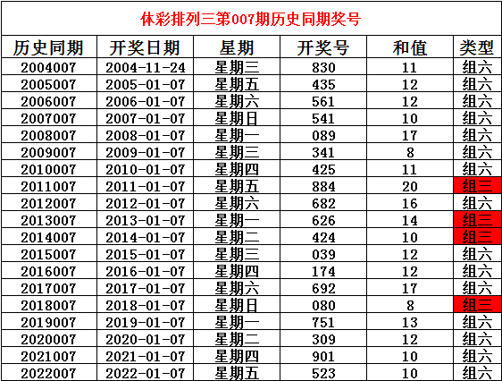 007期姜山排列三预测奖号:直选复式参考