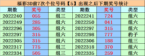 007期易顶天福彩3D预测奖号：精选一注推荐