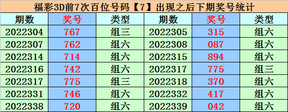 007期易顶天福彩3D预测奖号：精选一注推荐