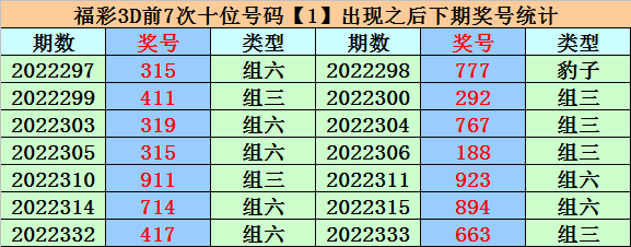 007期易顶天福彩3D预测奖号：精选一注推荐