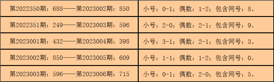 007期钱哥福彩3D预测奖号：组选单注参考