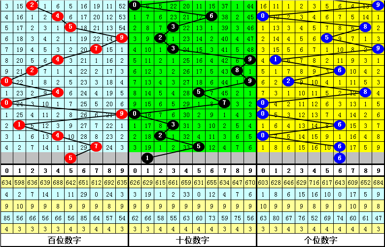 007期姜山排列三预测奖号：直选复式参考