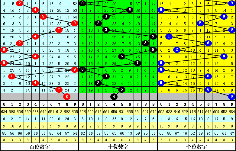 007期财叔排列三预测奖号：复式组六参考