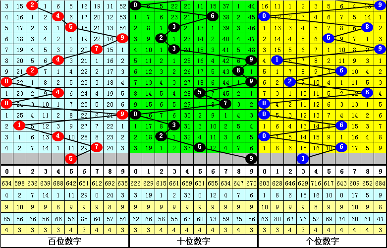 007期花荣排列三预测奖号：本期双胆推荐