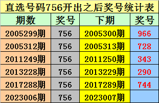 007期金原排列三预测奖号：五码直选参考