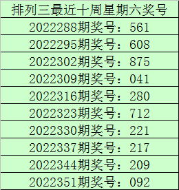 007期老刀排列三预测奖号：3码定位分析