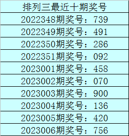 007期老刀排列三预测奖号：3码定位分析