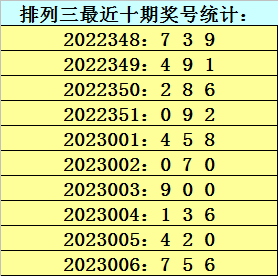 007期金原排列三预测奖号：五码直选参考