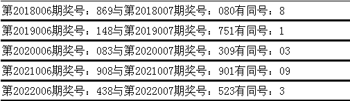 007期姜山排列三预测奖号：直选复式参考