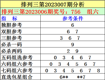 007期刘明排列三预测奖号：本期独胆参考