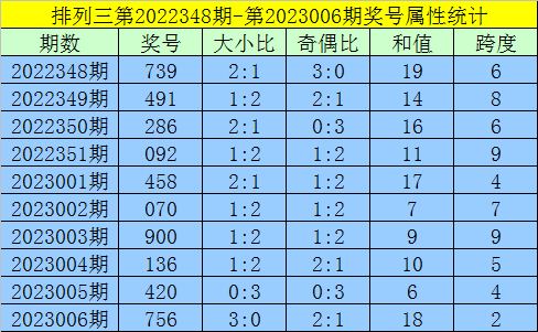 007期黄欢排列三预测奖号：精选一注号码