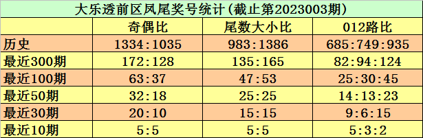 004期李博大乐透预测奖号：前区绝杀10码