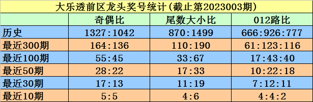 004期李博大乐透预测奖号：前区绝杀10码