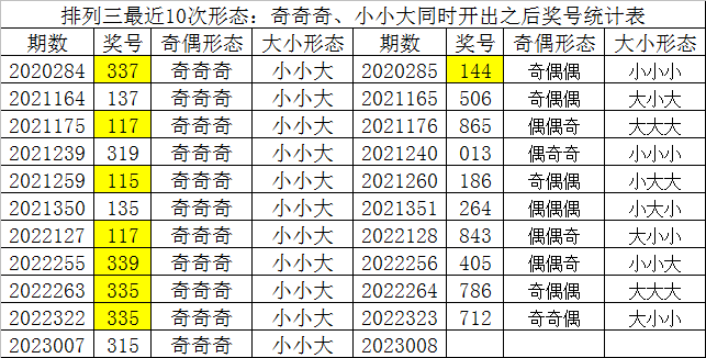 008期财迷排列三预测奖号：定位三码直选