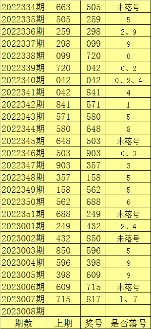 008期陈亮福彩3D预测奖号：跨度走势分析