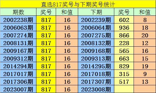 008期阿宝福彩3D预测奖号：必杀一码参考