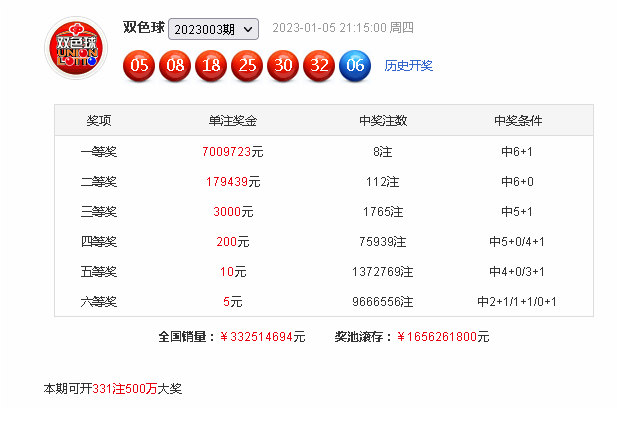 004期姜太公双色球预测奖号：红球双胆参考