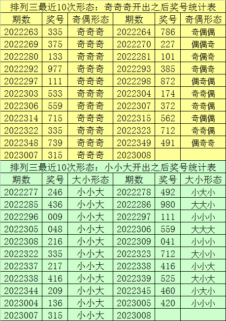 008期财迷排列三预测奖号：定位三码直选