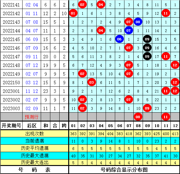 004期李博大乐透预测奖号：前区绝杀10码