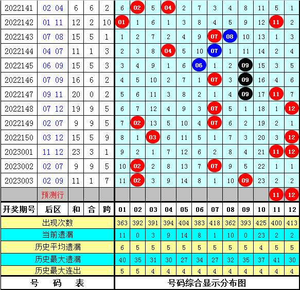 004期沧海大乐透预测奖号：前区大范围参考