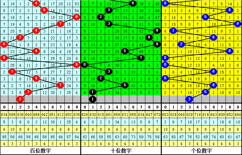 008期财叔排列三预测奖号：单挑奖号