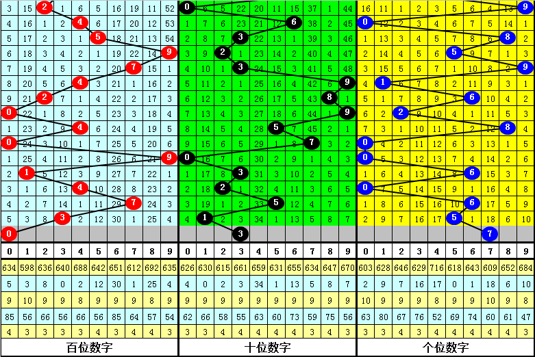 008期程成排列三预测奖号：直选参考分析