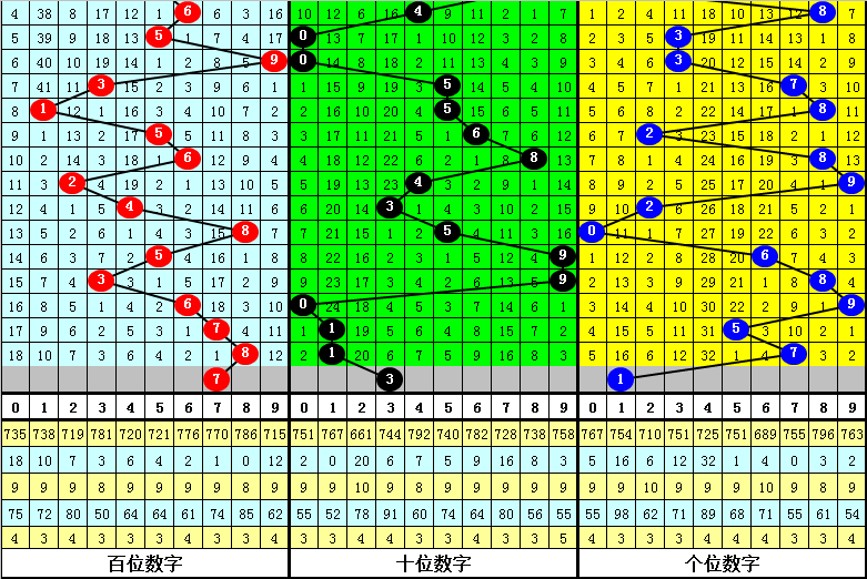 008期沧海福彩3D预测奖号：15注单注参考